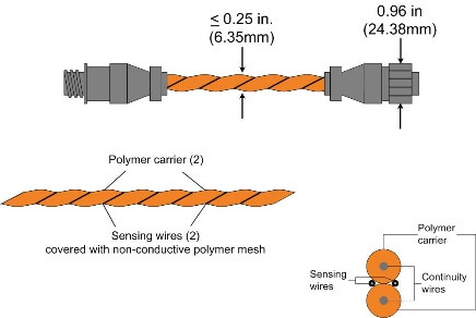 Leak Detection Smart Sensors 1