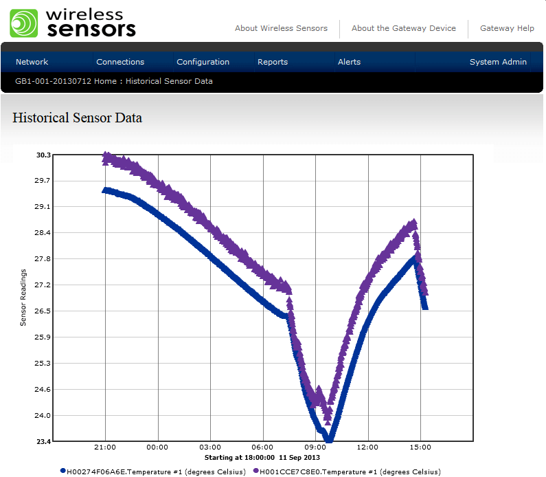 Wireless Sensors browser interface 1