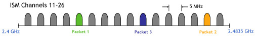 industrial grade reliability channel IGR